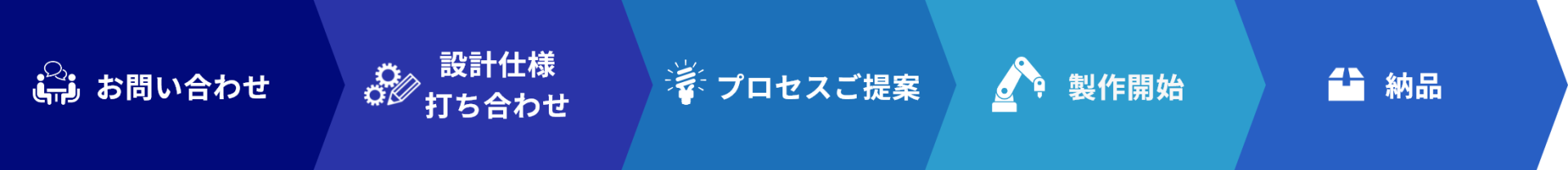 納品までの流れ