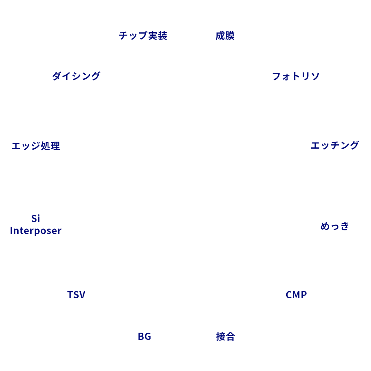 トータルファンドリーサービス