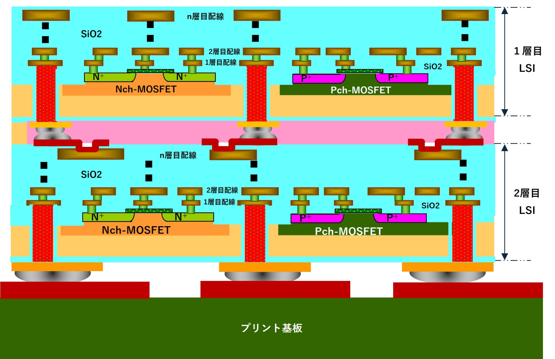 トータルファンドリーサービス